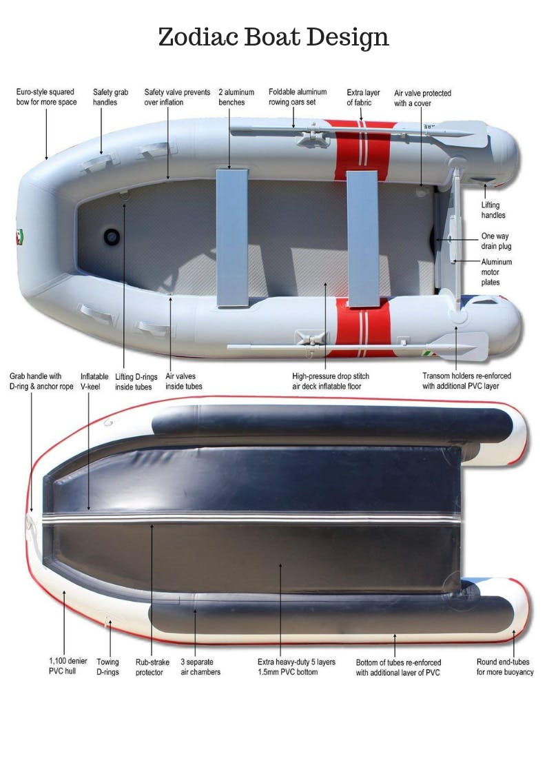 Durably designed for safety, versatility and nimble navigation, Zodiacs are the perfect expedition cruising craft.